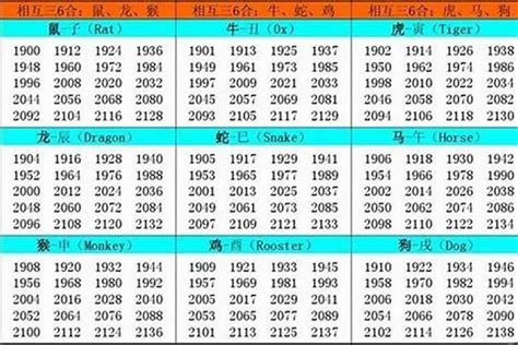 61年次屬什麼生肖|1961年属什么生肖 1961年出生是什么命